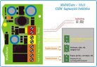 GSM kapunyitó távirányító MobilGate-Midi-A