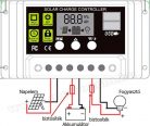 12V 2X60 Watt napelemes töltő szett töltésvezérlővel Poly Solar MP-120W-30/10A-PWM