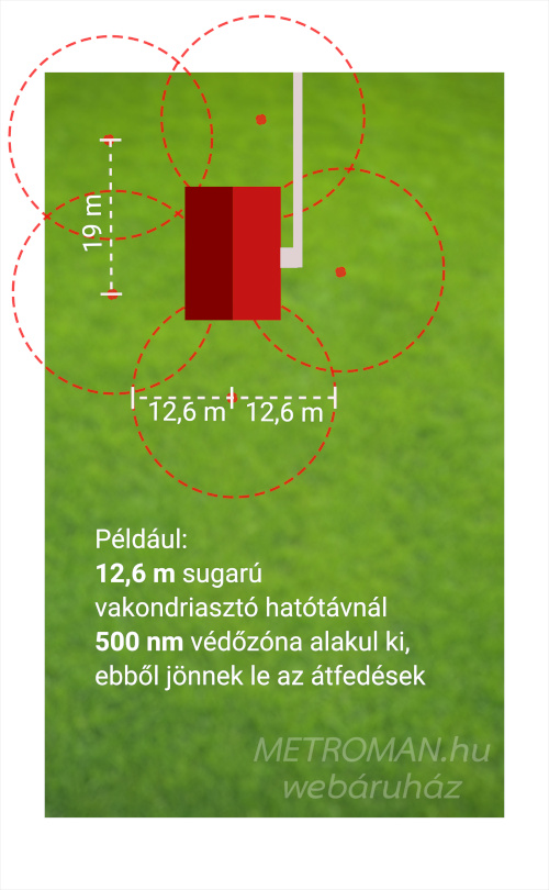 Vakondriasztó elhelyezése - 1. ábra