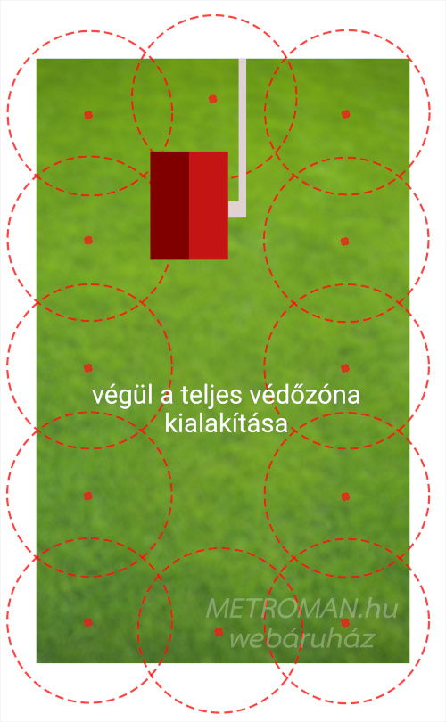 Vakondriasztó elhelyezése - 3. ábra